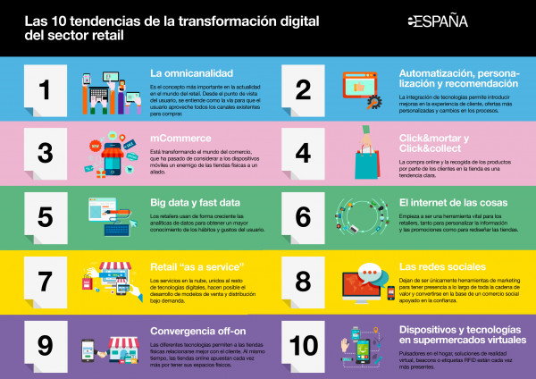 La transformación digital del sector Retail